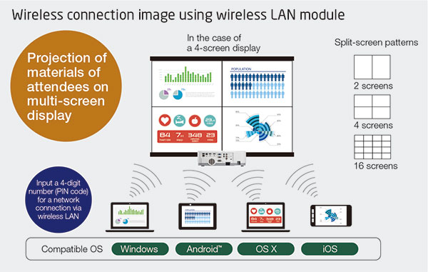 Wireless connection image using wirelsee LAN module