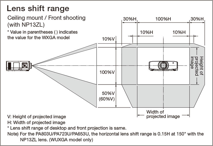 Lens shift range